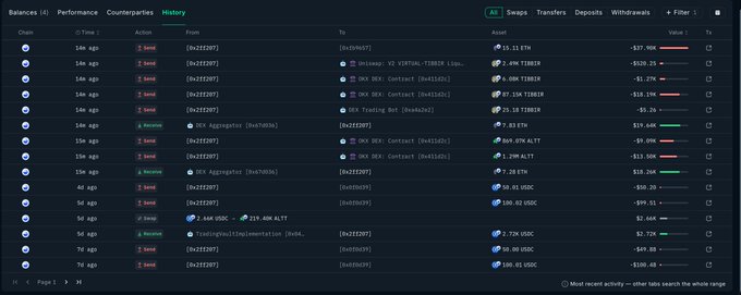 A cryptocurrency transaction history interface showing recent trades across various pairs (ETH, TIMBER, USDC, ALIT, LITI) with columns for Date, Action, From, To, Asset, Value, and Tx, indicating significant gains and losses in red and green.