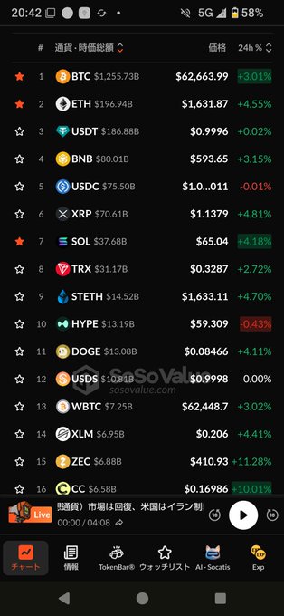 The image shows a cell phone screen displaying a black background with various icons, including several cryptocurrency icons such as Bitcoin, Litecoin, and Ethereum. The cell phone's location bar indicates that the photo was taken near the bottom of the screen. A few other items are also visible on the screen, but they do not seem related to the image or its context. The main focus of the image is likely a conversation or discussion about Bitcoin, Litecoin, or Ethereum as these are popular cryptocurrencies and digital assets.