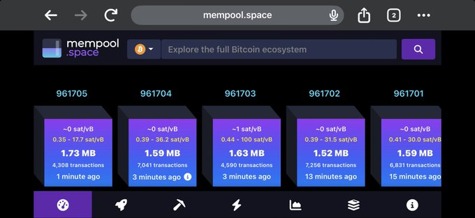 The screenshot displays the mempool.space interface showing five consecutive Bitcoin blocks (961701 through 961705) mined within just 15 minutes, with block sizes ranging from 1.52 MB to 1.73 MB and fees between -1 and ~0 sat/vB. The rapid succession of legacy-format blocks, each containing thousands of transactions, visually illustrates the post's claim about BIP110 chain obsolescence through accelerated block production.