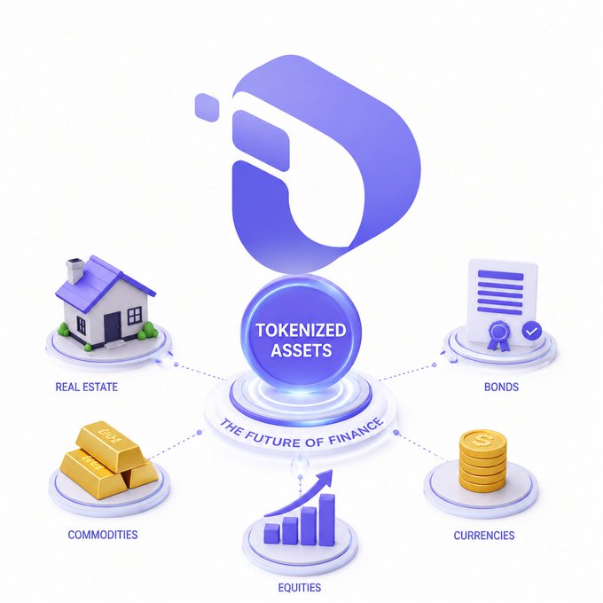 An isometric 3D graphic illustrating "Tokenized Assets" as "The Future of Finance," featuring a central purple token icon connected to five asset categories: Real Estate (house), Bonds (certificate), Currencies (coins), Equities (rising chart), and Commodities (gold bars). The visual reinforces the post's message about blockchain transforming finance by tokenizing diverse real-world and digital assets into a unified, accessible system.