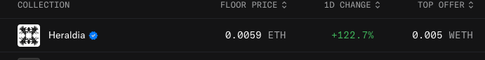 A screenshot of an NFT marketplace listing for the 'Heraldia' collection showing a floor price of 0.0059 ETH, a +122.7% 1D change, and a top offer of 0.005 WETH.