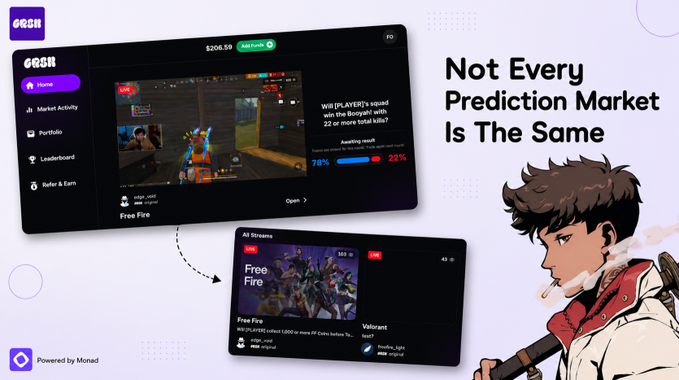 An advertisement for 'GROH' reading 'Not Every Prediction Market Is The Same', featuring screenshots of esports betting interfaces and an anime-style character, powered by Monad.