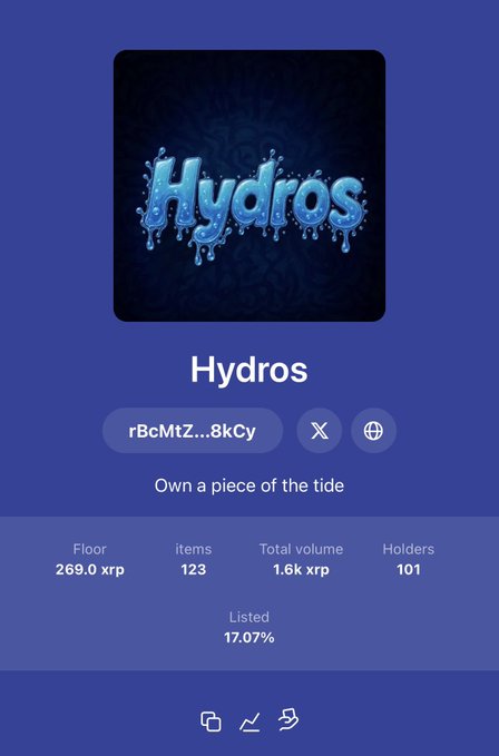 A digital listing page for 'Hydros' NFT collection with a water-themed logo, showing a floor price of 269.0 xrp, 123 items, 1.6k xrp total volume, and 101 holders.