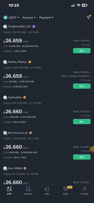 A Binance P2P trading interface displays multiple USDT sellers in Vietnam, with prices ranging from ₫26,659 to ₫26,660 per USDT and sellers like "TốngKhôiUSDT_247" offering limits between 10,000–40,236,428 VND. The screenshot illustrates the Vietnamese USDT market before local exchanges begin operating directly in VND, reinforcing the post's urgency to sell USDT holdings now.