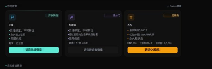 The image displays a three-tier badge system for SwarmBase ($SWARM), showing a Pioneer badge (open for quick minting), Builder badge (scoring tier, separated by lifetime ecosystem contribution points), and the rare OG badge (capped at 5,000, for wallets holding ≥1 SWARM token or with ≥14-day, 5,000-point history) — directly illustrating the airdrop points/badge structure referenced in the post.