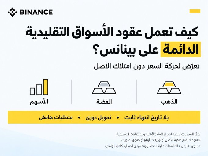 This is a Binance Arabic-language infographic titled "كيف تعمل عقود الأسواق التقليدية الدائمة على بينانس؟" (How do TradFi perpetual contracts work on Binance?), which explains price movement exposure without owning the underlying asset. It highlights three key features—exposure to price movement without asset ownership—through icons representing stocks (الأسهم), silver (الفضة), and gold (الذهب), along with benefits like no historical history required, instant trading history, and round-the-clock conversion.

The image directly supports the accompanying post by visually breaking down the core concept of perpetual contracts—traders can speculate on traditional assets' price movements without owning them—while emphasizing that the absence of an expiration date doesn't mean trades are unconditional, as risk and management requirements still apply.