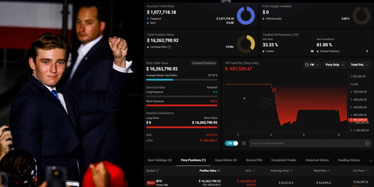 The image shows a close-up of two men, one wearing a suit standing next to another man who appears to be giving a speech or presenting something on a screen. The central focus is on a graph that displays various stock market data. The text in the image states "BREAKING: Trump Insider just opened a $16.2M 𝐢𝐲𝐮𝐱𝐲𝐞𝐛𝐜𝐚𝐝: 𝑈𝐶𝐒 𝐀𝐺𝐸𝐣, 40X LEVERAGE HALLYARD IS 𝐴𝐿𝐴 𝐱𝐲𝐮𝐴, 𝑇𝐚𝐧𝐭𝐥𝐞𝐠" and "THE MAN IN THE BECK'S FRONT IS 𝟙𝟔𝟕𝟒". The graph displayed in the image shows the stock market's performance over a specific period, likely referring to the man giving the speech.