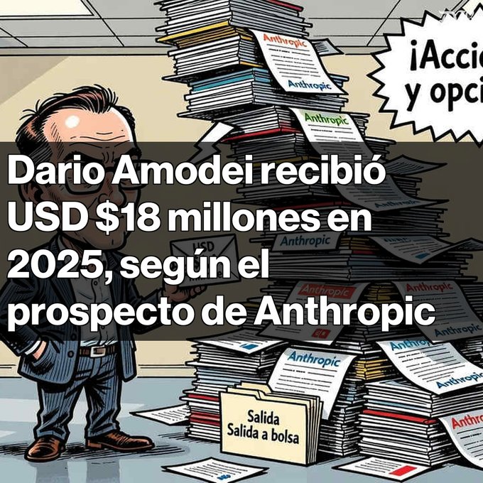 Illustration of a man in a suit standing next to towering stacks of documents labeled 'Anthropic', with overlaid Spanish text stating 'Dario Amodei recibió USD $18 millones en 2025, según el prospecto de Anthropic.'