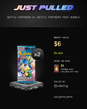 A 'Just Pulled' screen showing a Pokemon Battle Partners 2x Bundle pull with Market Value of $6 (2x win), spent $3 on a Pokemon Asia Explorer Rep Pack, pulled by @voluong on pull.gacha.game.