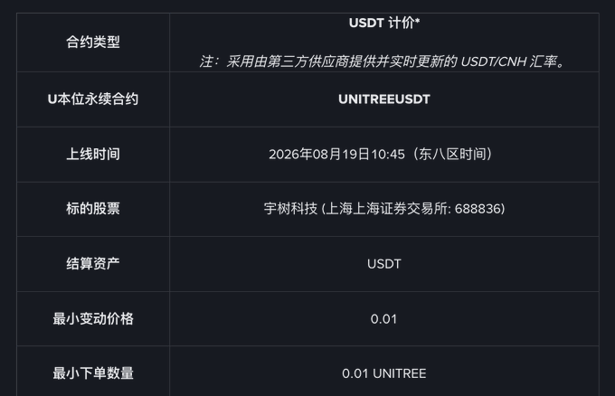 A Chinese-language table detailing USDT pricing for the UNITREEUSDT perpetual contract, with a launch time of August 19, 2026, tracking Unitree Technology stock (Shanghai Stock Exchange: 688836).