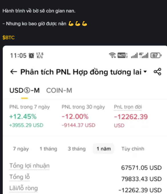 A mobile screenshot showing cryptocurrency futures PNL analysis for $BTC with 7-day PNL of +12.45% (+3955.29 USD), 30-day PNL of -12.00%, and lifetime PNL of -12262.39 USD, accompanied by Vietnamese text about an arduous journey of becoming wealthy.
