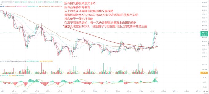 A financial chart with candlesticks and technical indicators displays Bitcoin, Ethereum, and Gold (XAU) price action around the 4100-4400 range, with red Chinese annotations warning of a large non-farm payroll (NFP) report ahead and noting that all targets are concentrated near resistance levels. The text highlights expectations for a "Black Friday" sell-off from the August low, with the 4066-4300 range being key for short-term direction.