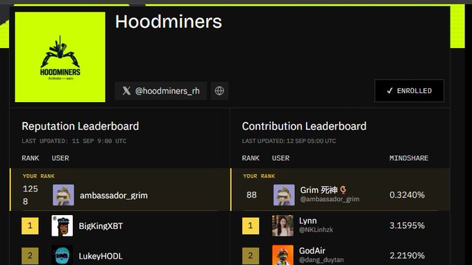 A dashboard for "Hoodminers" shows a Reputation Leaderboard and Contribution Leaderboard, listing users like ambassador_grim and BigKingXBT, with the user "Grim 死神" ranked 88th in contributions.