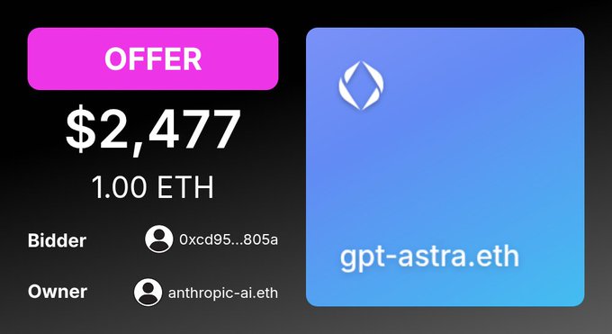 An NFT marketplace offer screen displaying 'OFFER $2,477 (1.00 ETH)' for the domain 'gpt-astra.eth', with the bidder listed as '0xcd95...805a' and the owner as 'anthropic-ai.eth'.