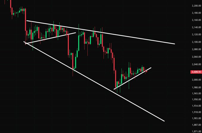 The image shows a technical trading chart of US stock market data, displaying a downward trend with an upward triangle. The black background emphasizes the negative tone of the graph, which seems to be pointing downwards in both price and volume. This type of chart is typically used for currency and equity investments as they tend to have trends that follow either rising or falling patterns. In this case, the image suggests that investors should pay attention to potential fluctuations before making decisions related to their trading strategies or portfolios. The post's message encourages anticipating changes in the market's direction and warns about possible rapid changes in the stock market.