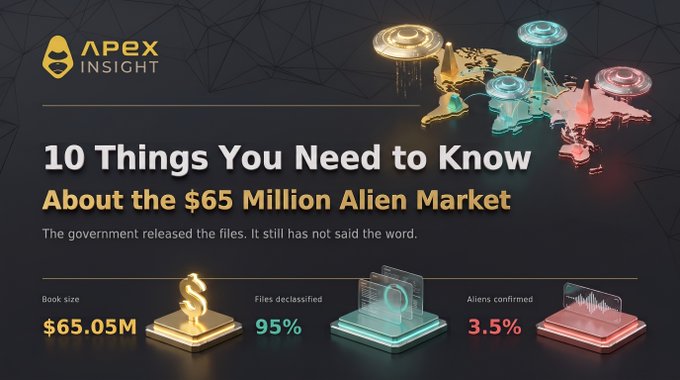 Apex Insight infographic titled '10 Things You Need to Know About the $65 Million Alien Market,' highlighting a book size of $65.05M, 95% files declassified, and 3.5% aliens confirmed.