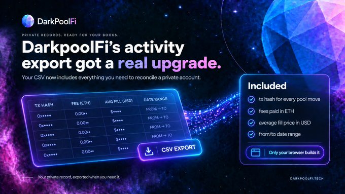 DarkpoolFi advertisement showcasing an upgraded CSV activity export feature that includes tx hashes, fees in ETH, average fill prices in USD, and customizable date ranges.