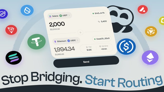 The image is a promotional graphic for a cross-chain crypto routing platform, showing a swap interface that converts 2,000 USDT on Solana to 1,994.34 USDC on Ethereum for a $1.85 gas fee in under 2 minutes. Surrounding the interface are logos of various blockchain networks (Solana, Tron, Sui, and others) and a USDC token symbol, visually reinforcing the tagline "Stop Bridging. Start Routing." The graphic illustrates the post's message about the next phase of DeFi being defined by efficient cross-chain liquidity movement rather than liquidity concentration, showcasing how assets can be seamlessly routed between previously fragmented ecosystems.
