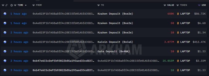 A transaction history table showing recent Kraken, KuCoin, and Gate deposits of the LAPTOP token in USD, with entries ranging from $1.33 to $86.72K.