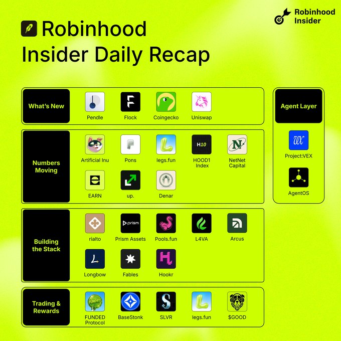 A 'Robinhood Insider Daily Recap' infographic on a green background featuring app icons categorized under 'What's New', 'Numbers Moving', 'Building the Stack', 'Trading & Rewards', and 'Agent Layer'.