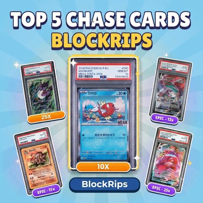 A blue graphic titled “TOP 5 CHASE CARDS” and “BLOCKRIPS,” displaying five graded Pokémon cards, including a central 2026 Pokémon MEGA “Magikarp” card labeled “10X” and other cards marked “25X,” “15X,” or “EPIC - 12X/15X/25X.”