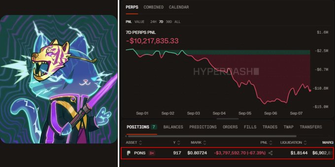 The image shows a trading dashboard titled "HYPERDASH" displaying a catastrophic 7-day PNL of -$10,217,835.33 on a short position of 25.7M $PONS tokens with a mark price of $0.80724 and a liquidation price of $1.81, alongside a stylized warrior character NFT on the left. The image directly illustrates the post's warning about "LORACLE's" massive $20M short position on $PONS, highlighting the -67.39% PNL and the $1.81 liquidation price that could trigger a $45M+ short squeeze.