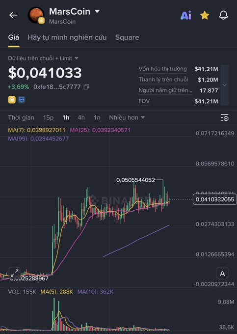 A Binance trading chart displays MarsCoin at $0.041033, showing a candlestick chart with moving averages and a recent price level marked at 0.0505544052.