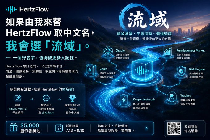 A promotional poster in Chinese for 'HertzFlow' announcing a naming contest with a $5,000 prize, proposing the name '流域' (Basin/Flow), highlighting features like Oracle, Vault, Risk Engine, Permissionless Market, Keeper Network, and Traders.