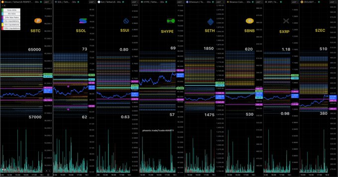 A cryptocurrency trading dashboard displays Binance 30s liquidation heatmaps and volume data for eight assets including BTC, SOL, SUI, HYPE, ETH, BNB, XRP, and ZEC, with BTC showing key price levels around 65000-57000 and current price at 62k. The image corresponds to the YouTube stream title referencing 30s Binance Liquidation Levels at 6pm on June 25th, showing the live trader view of liquidation zones and volume spikes across multiple altcoins.