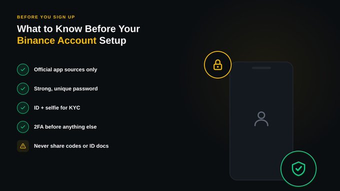 An informational graphic titled 'What to Know Before Your Binance Account Setup' listing security tips: Official app sources only, Strong unique password, ID + selfie for KYC, 2FA before anything else, and Never share codes or ID docs.