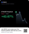 A promotional graphic showing 'ETH/USDT Perpetual' with a gain of '+43.67%' on the Phemex exchange platform.