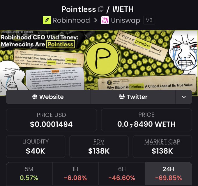 A cryptocurrency tracking page for the "Pointless" token (paired with WETH on Uniswap V3) shows a price of $0.0001494 USD (0.00008490 WETH) with a $40K liquidity pool, $138K FDV and market cap, and a steep 24H decline of -69.85% alongside losses across all timeframes. The header features a banner referencing Robinhood CEO Vlad Tenev calling memecoins "pointless," reinforcing the token's ironic branding. The post promotes the $Pointless token (contract 0x71a9835b8c4df70bdae613b1cfa91bf35240de4e) as a buying opportunity, fitting with the image's display of a heavily discounted entry price.