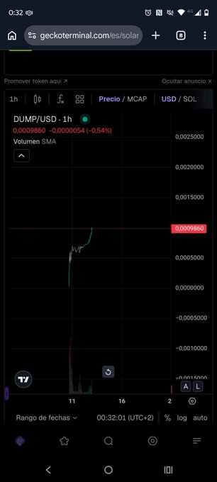 A mobile view of geckoterminal.com/solana shows the DUMP/USD 1h chart on DEX Screener with a price of 0.0009860, displaying minimal recent price action.