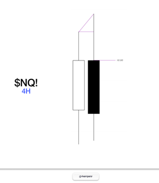 !"There's a bar graph that explains 'SPY' and 'short selling'. It has two bars, one black and one white."