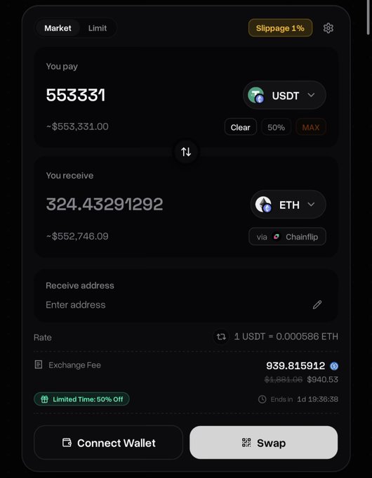 A cryptocurrency exchange interface showing a swap of 553,331 USDT for 324.43291292 ETH via Chainflip, with a 1% slippage setting and exchange fee of 939.815912.