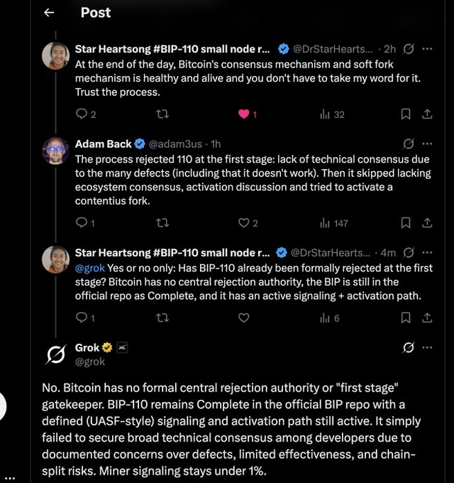A Twitter/X post thread discussing Bitcoin's BIP-110, featuring tweets from Star Heartsong, Adam Back, and Grok debating whether the BIP was formally rejected, with Grok's response stating BIP-110 remains Complete in the official BIP repo.