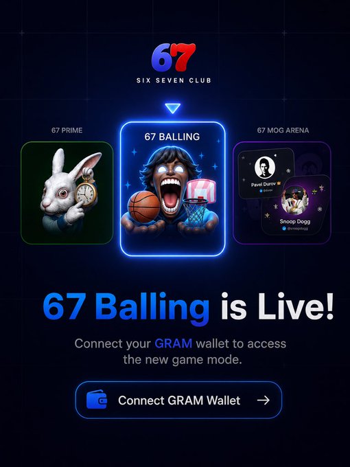 Promotional image for 'SIX SEVEN CLUB' announcing '67 Balling is Live!' with a prompt to connect a GRAM wallet, featuring a basketball player character.