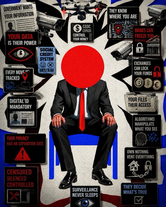 A dystopian collage-style illustration featuring a faceless businessman in a suit with a red spiral for a head, surrounded by surveillance imagery and warning text about government data control, CBDC, digital IDs, and censorship.