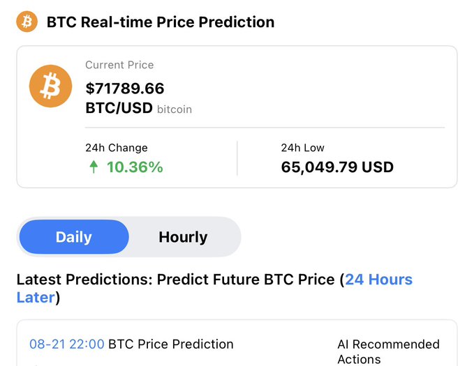 A Bitcoin price prediction dashboard showing BTC/USD at $71,789.66 with a 10.36% 24-hour increase and a 24h low of $65,049.79 USD, featuring Daily and Hourly prediction tabs.