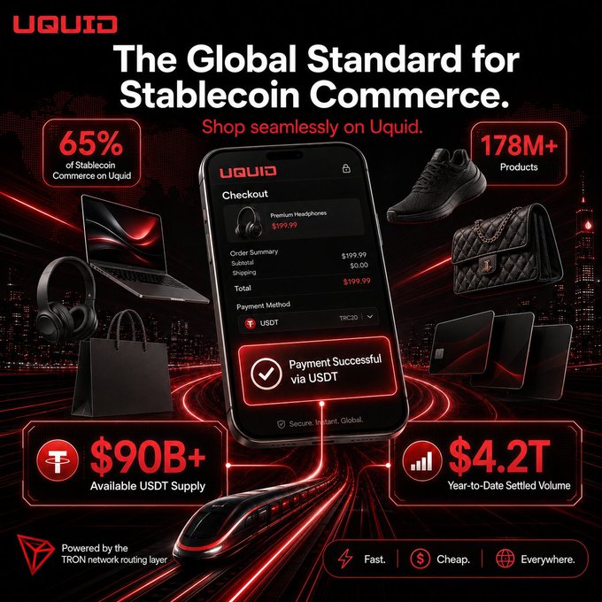 The infographic promotes Uquid—the global standard for stablecoin commerce built on the TRON network—showing that 65% of stablecoin commerce occurs on its platform, with 178 M+ products, $90 B+ USDT supply and $4.2 T in year‑to‑date settled volume. It highlights fast, cheap, and worldwide payments powered by TRON’s routing layer, underscoring stablecoins’ role as the core layer of the digital economy.