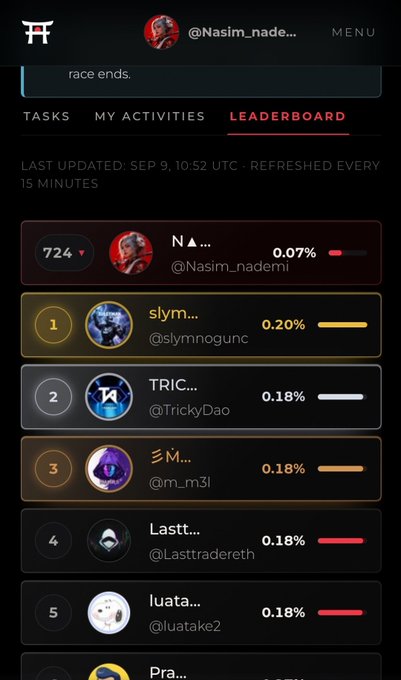 A mobile app leaderboard screen showing a ranking list with users like @Nasim_nademi at rank 724 with 0.07%, followed by @slymnogunc at rank 1 with 0.20%, @TrickyDao at rank 2 with 0.18%, and others; the 'LEADERBOARD' tab is selected under user @Nasim_nademi, last updated Sep 9, 10:52 UTC.