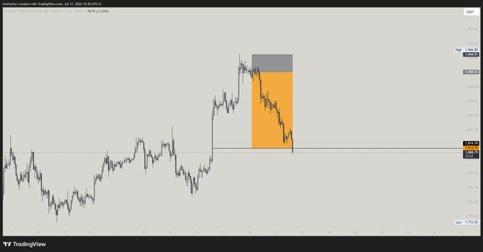 A TradingView chart displays a short position setup on US Dollar Index (DXY) with highlighted entry/exit zones showing a successful bearish trade, illustrating the 4.3R reward-to-risk ratio win mentioned in the caption, with price levels marked at 1.3608 (high) and 1.3083 (low).