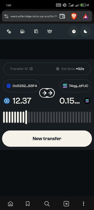 A screenshot of the Allbridge.io cross-chain bridge interface showing a completed transfer of 12.37 from 0x5332...83F4 to 0x15... receiving 0.15 (74qg_bFUC), with a "New transfer" button below, illustrating the cleaner cross-chain experience highlighted in the post.