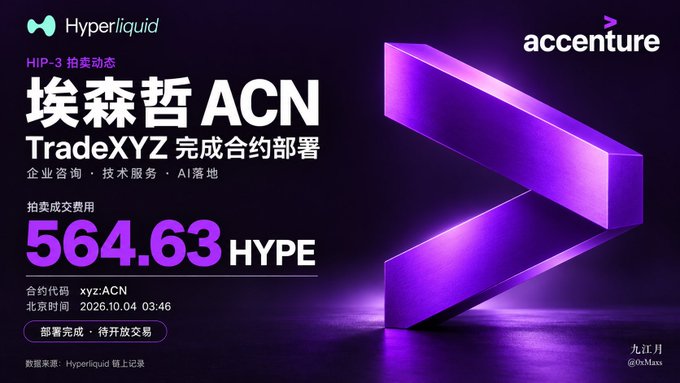 A Hyperliquid HIP-3 auction result notification indicating 'TradeXYZ' has completed contract deployment for ticker ACN, showing an auction cost of 564.63 HYPE with a date of 2026.10.04 03:46, alongside the Accenture logo.
