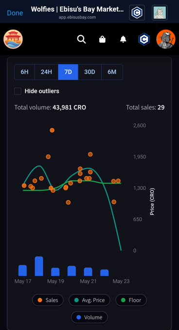 iphone screen displays a graph of total sales for the week, with a blue line representing the average daily sales and orange dots representing individual sales figures.