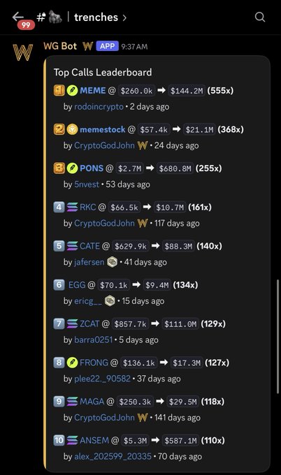 A Slack screenshot from the #trenches channel shows a "Top Calls Leaderboard" posted by WG Bot at 9:37 AM, ranking the top 10 cryptocurrency calls including $MEME at 555x ($260.0k to $144.2M), $MEMESTOCK at 368x ($57.4k to $21.1M), $PONS at 255x ($2.7M to $680.8M), $RKC at 161x, $CATE at 140x, $EGG at 134x, $ZCAT at 129x, $FRONG at 127x, $MAGA at 118x, and $ANSEM at 110x, with various contributors like rodoincrypto, CryptoGodJohn, 5nvest, jafersen, ericg, barra0251, plee22_90582, and alex_202599_20335 cited alongside call