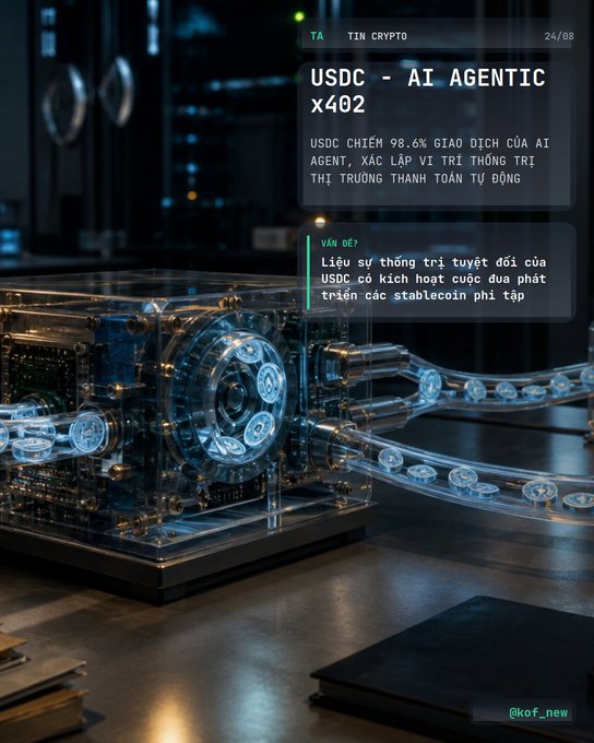 A futuristic data center scene featuring a transparent server unit with glowing blue circuitry and streaming digital tokens, overlaid with a report titled "USDC - AI AGENT x402" highlighting that USDC captures 98.6% of AI agent transactions, reinforcing the post's claim about USDC's dominant role in the automated payment market.