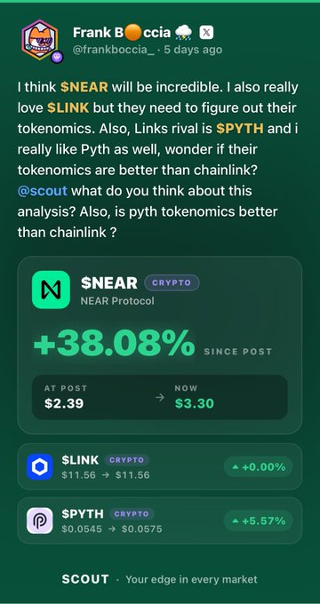 A social media post from Frank Boccia discussing the crypto tokens $NEAR, $LINK, and $PYTH, showing NEAR has increased 38.08% to $3.30 since the post.