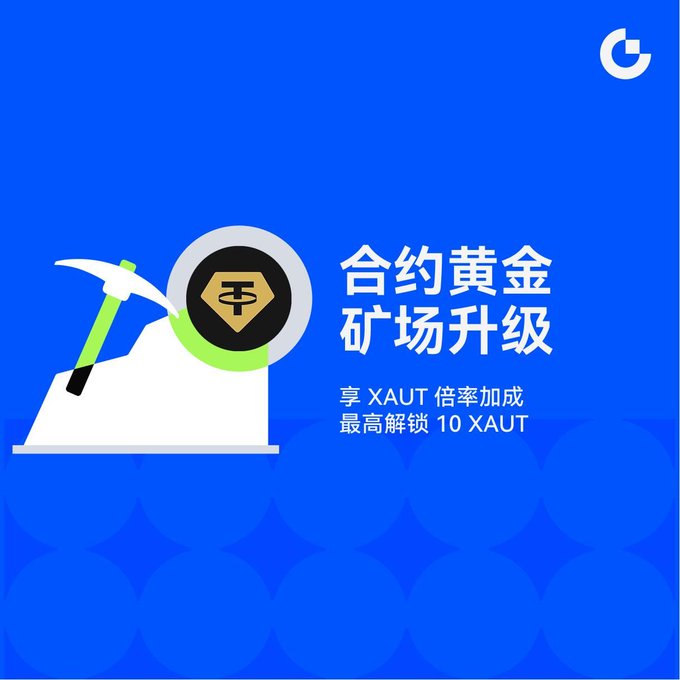 A blue promotional graphic featuring a gold mine illustration with a pickaxe and the Tether (₮) logo, advertising the "合约黄金矿场升级" (Contract Gold Mine Upgrade) with XAUT multiplier bonuses up to 10 XAUT. The design visually reinforces the post's message about trading XAUTUSDT pairs to earn gold token rewards.