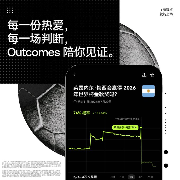 Mobile app advertisement in Chinese with a soccer ball background, displaying a prediction graph asking if Lionel Messi will win the 2026 World Cup Golden Boot (currently 74% probability, volume 27.403 million).
